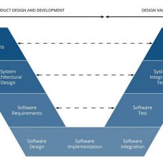 Engineering Process Development