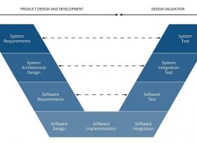 Engineering Process Development