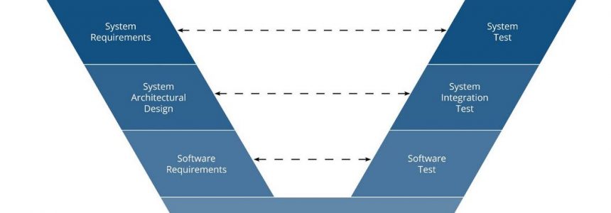 Engineering Process Development